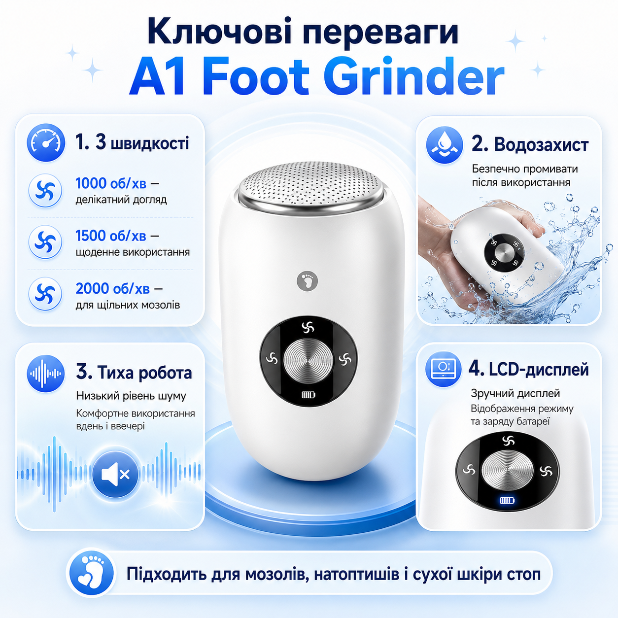 Ключові переваги A1 Foot Grinder: 3 швидкості, водозахист, тиха робота, LCD-дисплей
